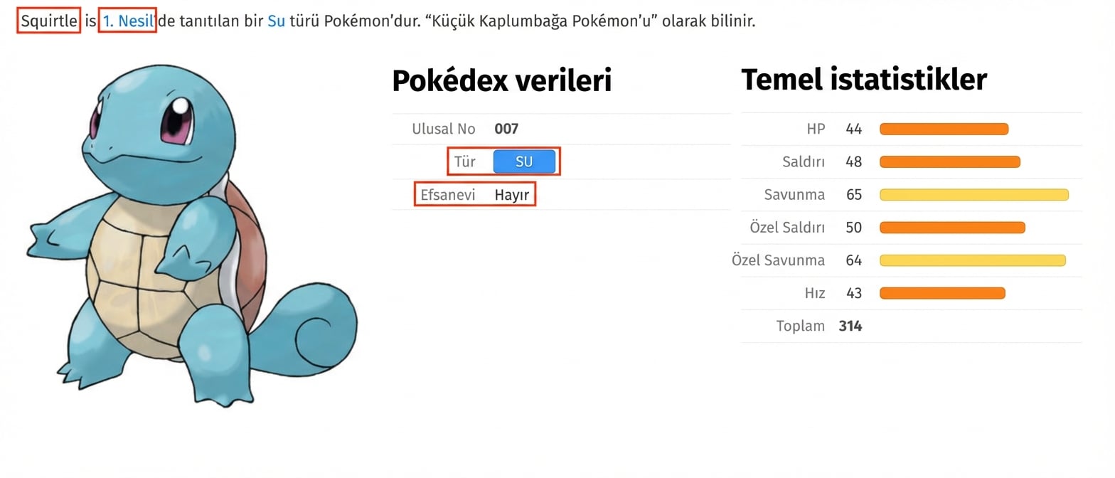 alt=”Squirtle adlı Pokémon ve ilgili üstverisi; Tür ve Efsanevi alanları vurgulanmış”