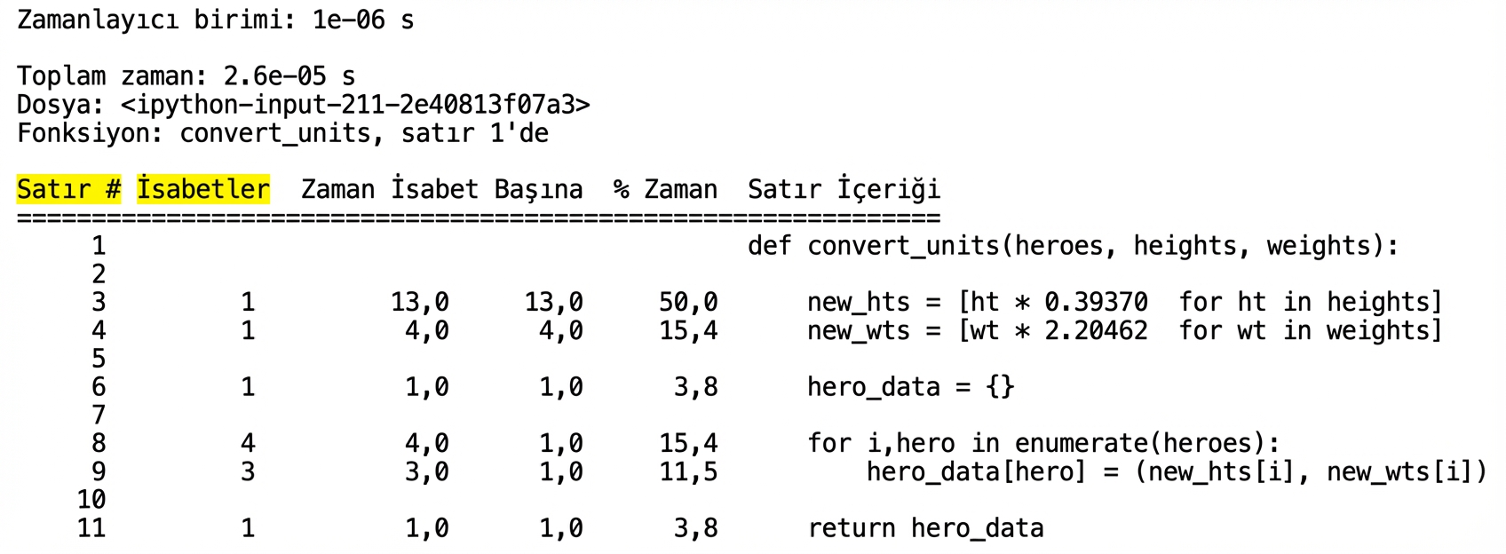 alt=”Satır # ve Hits sütunları vurgulanmış çalışma zamanı profilleme istatistiklerini özetleyen lprun sihirli komutunun tablo çıktısı”