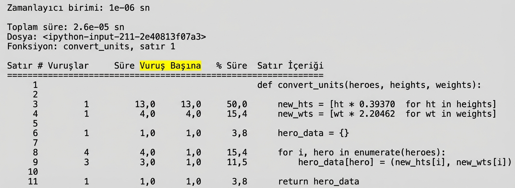 alt=”Per Hit sütunu vurgulanmış çalışma zamanı profilleme istatistiklerini özetleyen lprun sihirli komutunun tablo çıktısı”