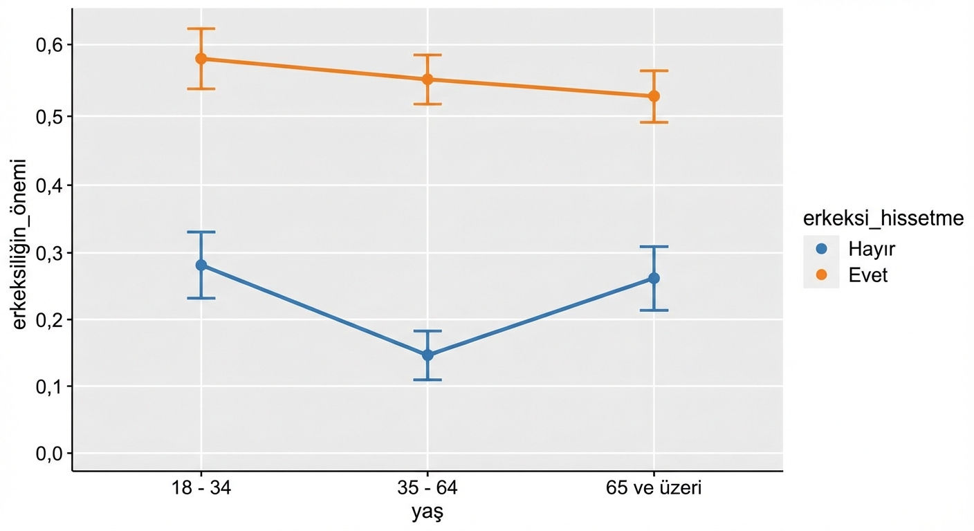 Tonlamalı erkeklik nokta grafiği
