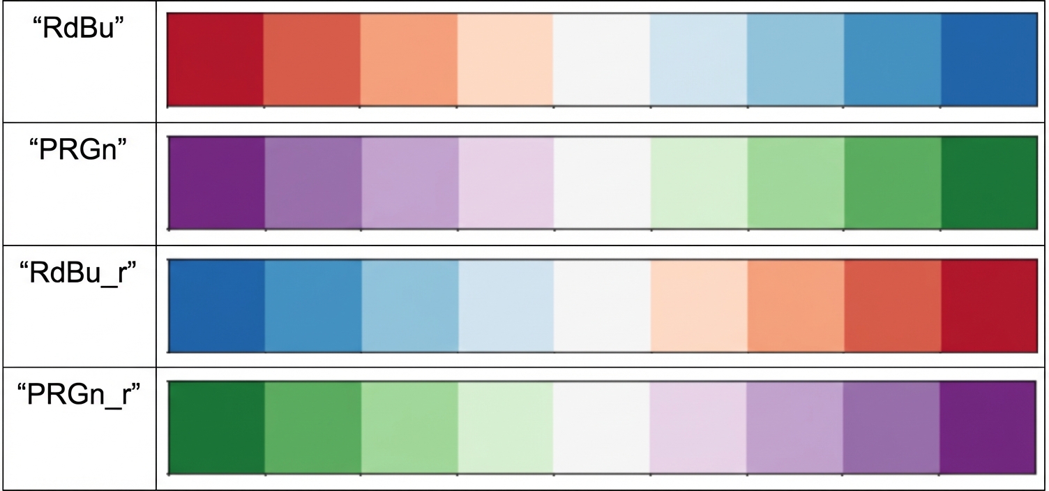 Dört örnek ayrışan palet