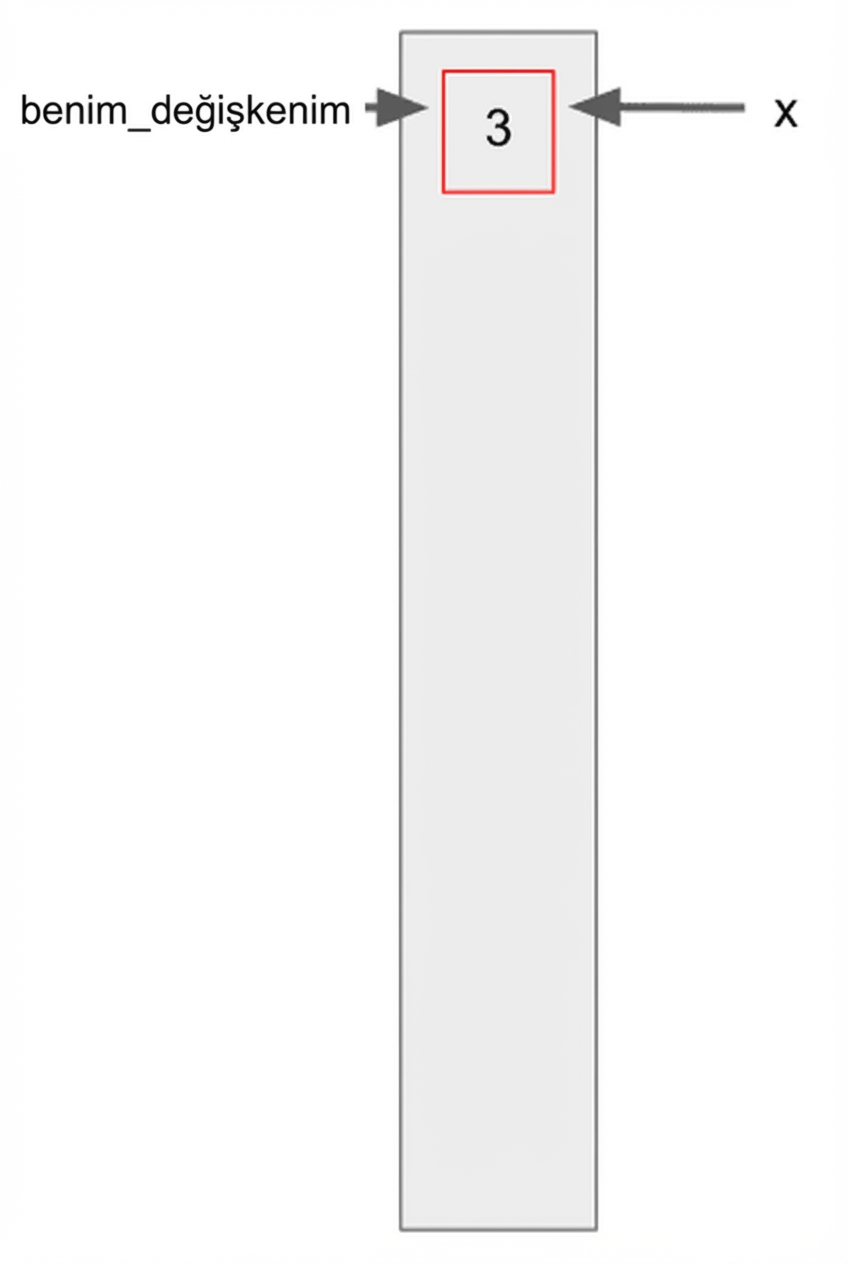 bar() çağrılıyor