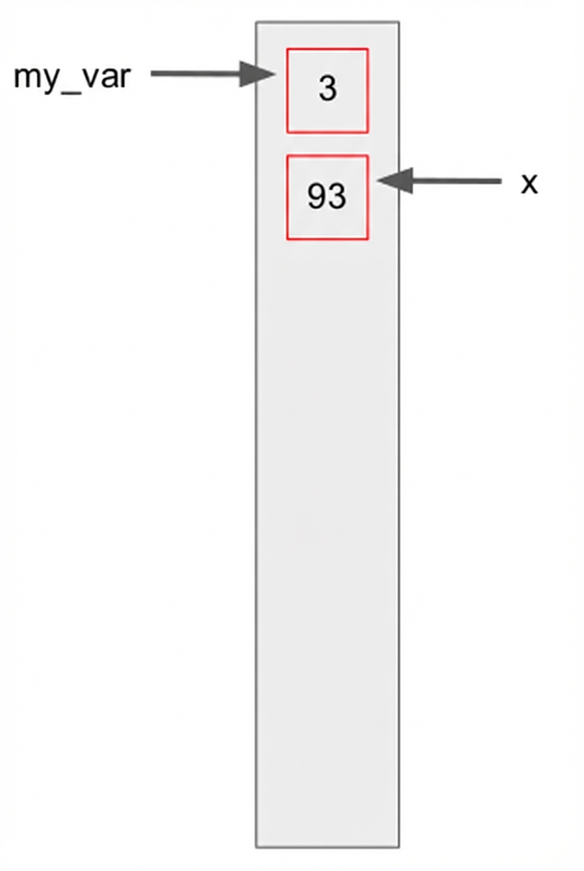 x yeni bir şeye atanıyor