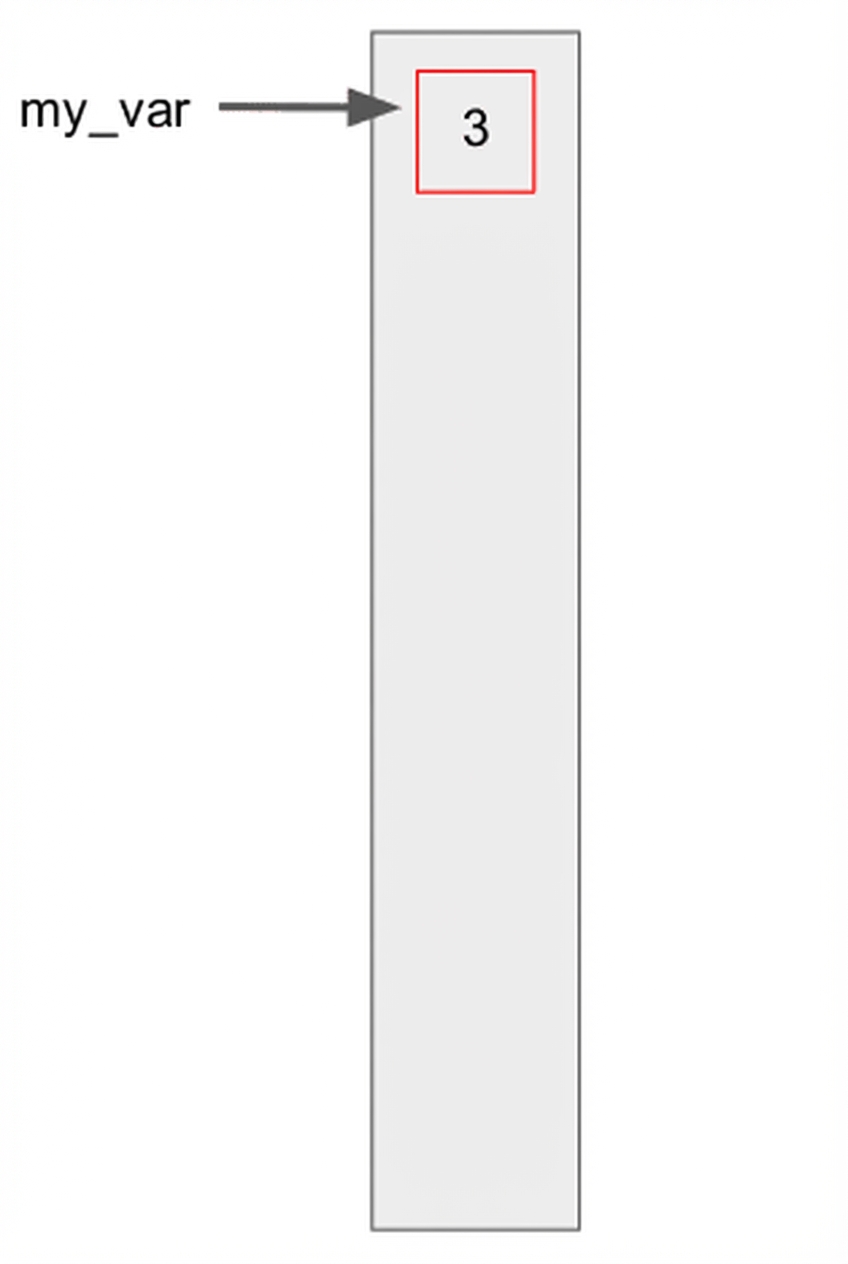 my_var
