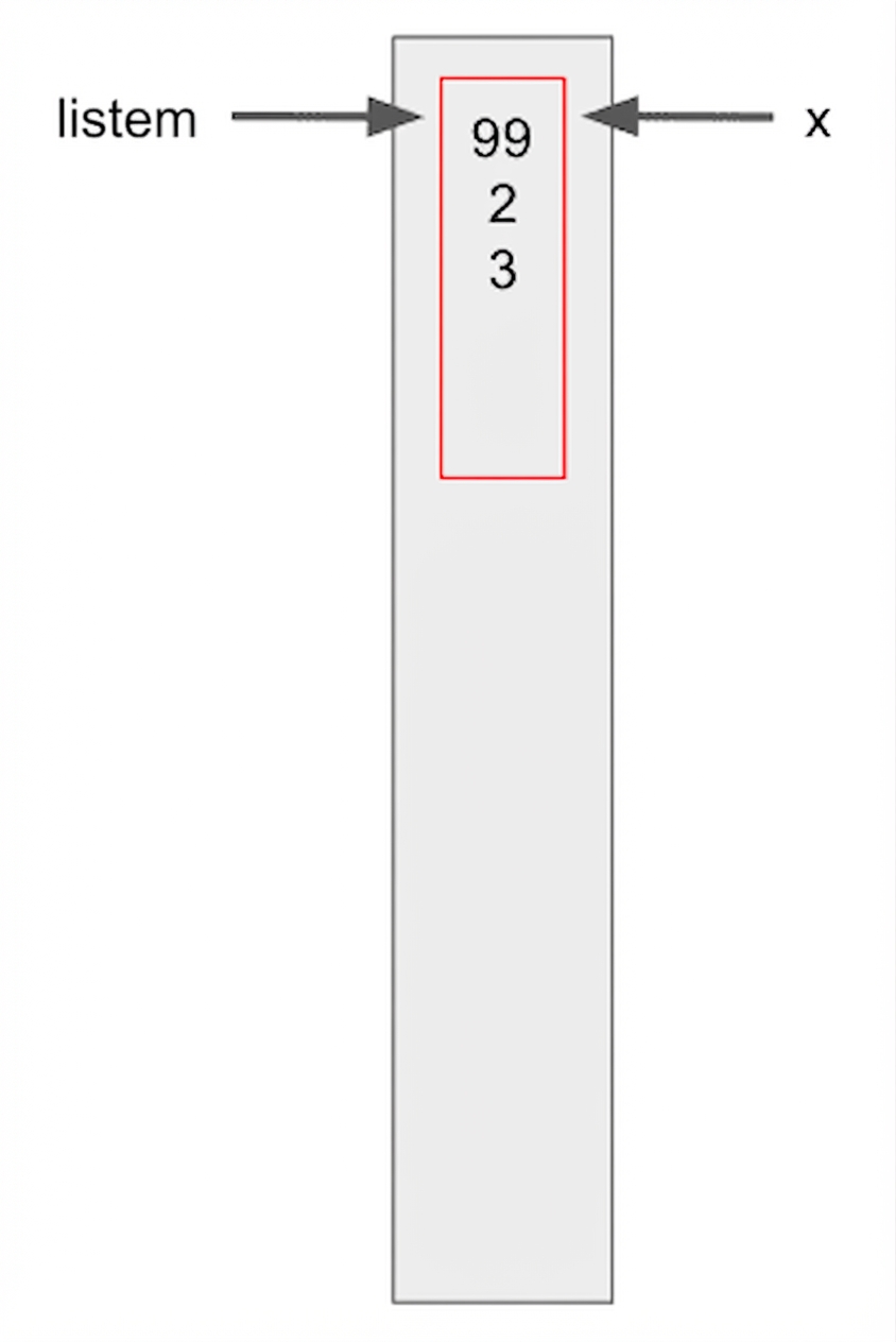 x ve my_list güncelleniyor