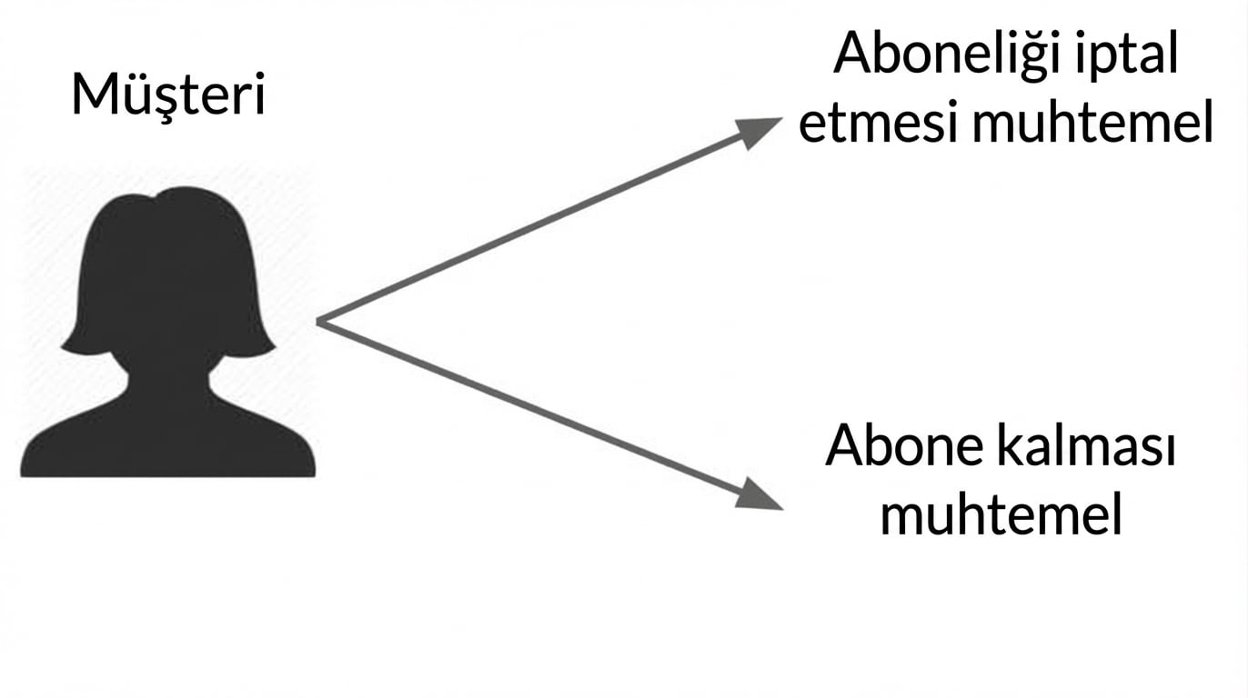 denetimli-öğrenme-1.jpg