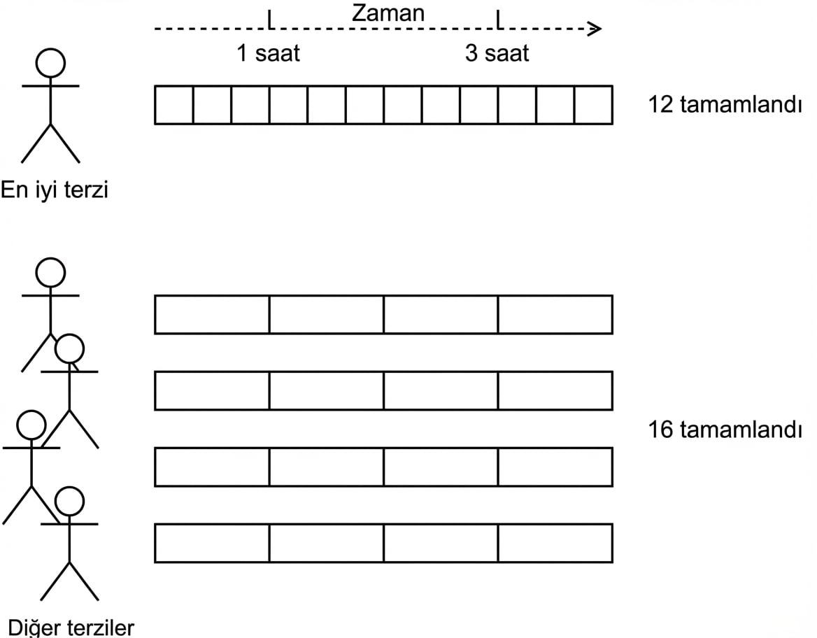 Terzi dükkânını gösteren diyagram