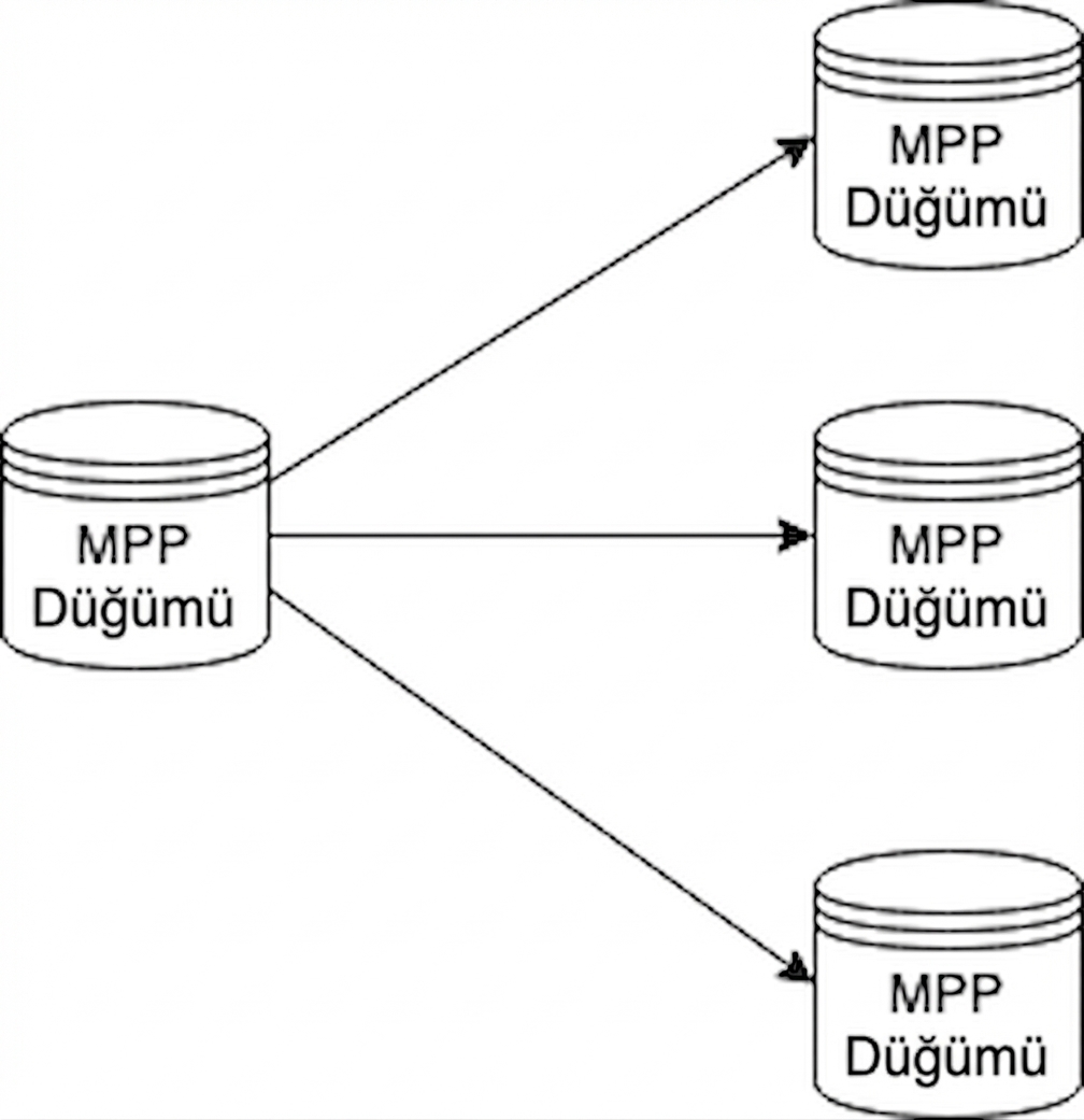 MPP veritabanı diyagramı