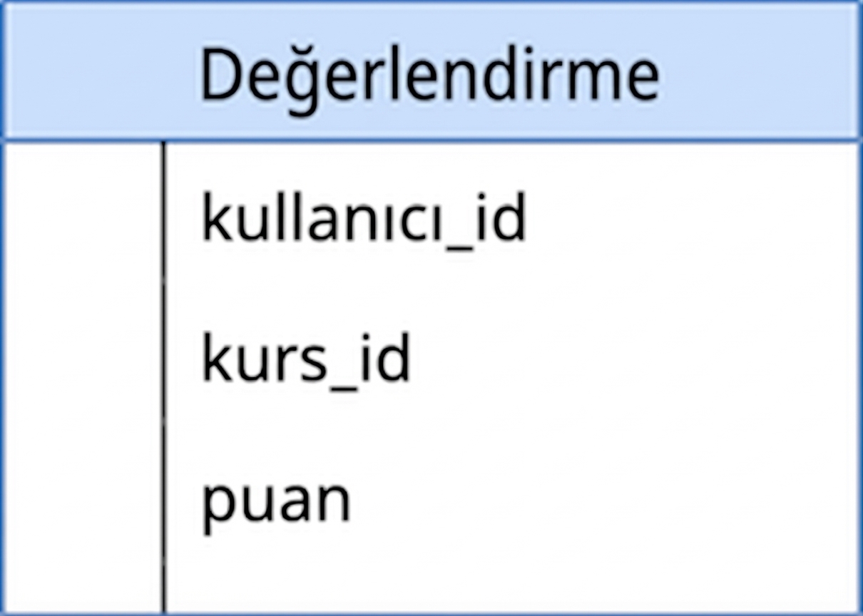 Puanlama tablosunu gösteren diyagram