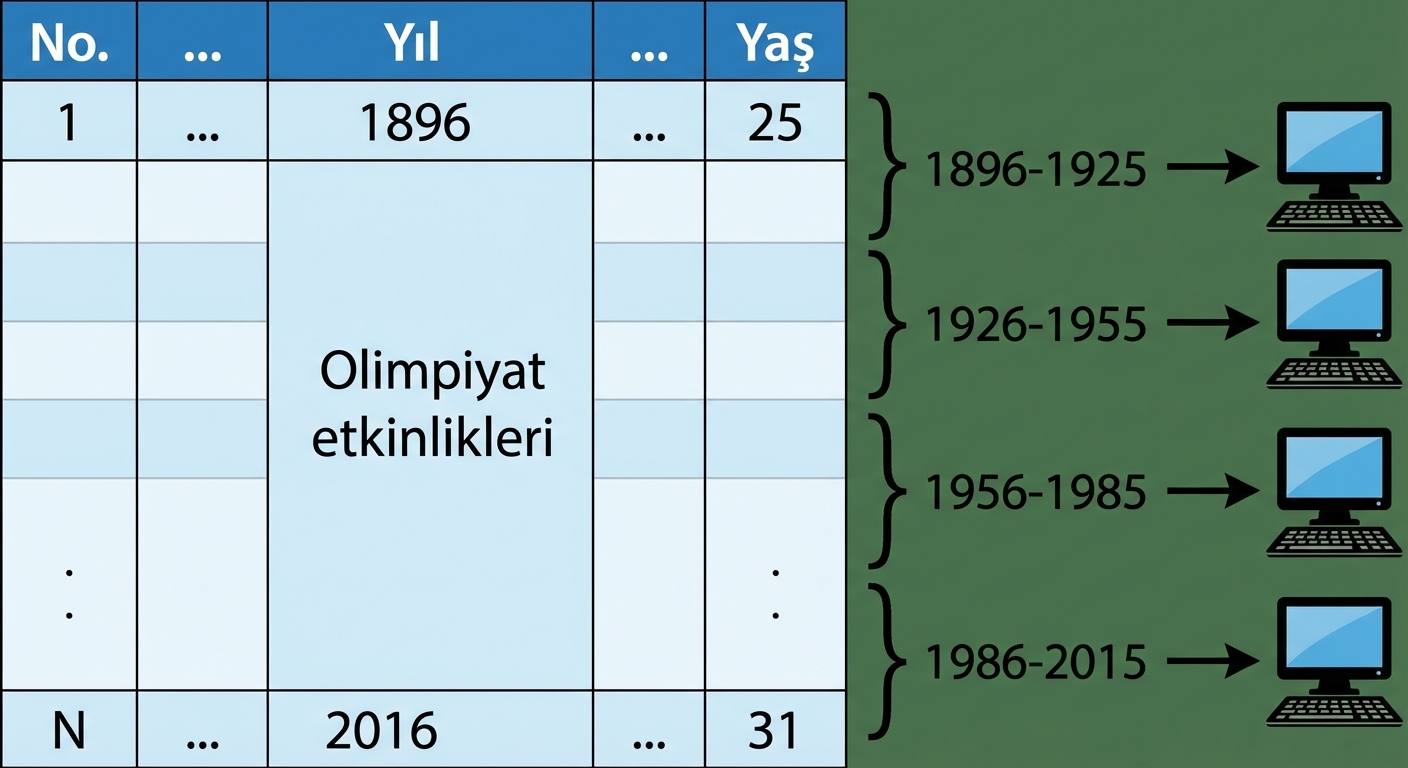 Olimpik etkinlikler örneğini gösteren diyagram