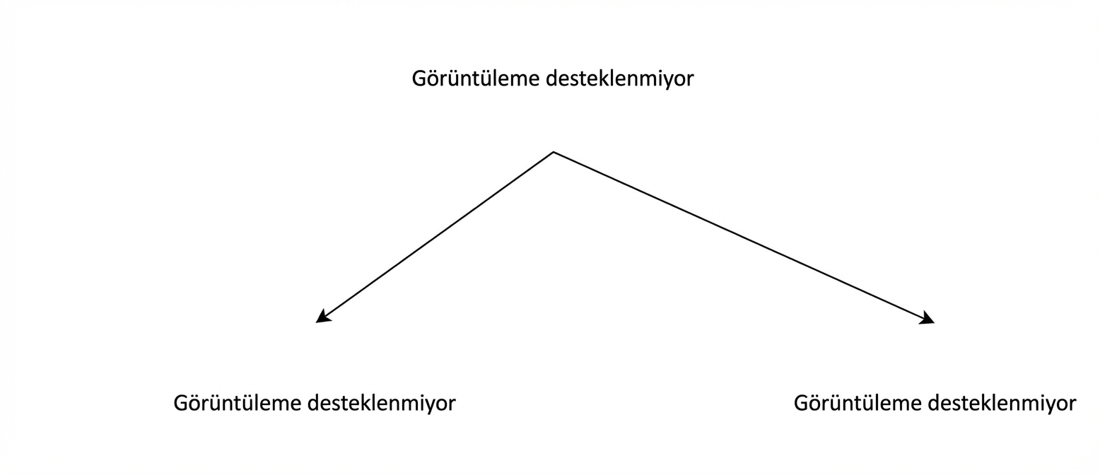 Dikey bölümleme örneği