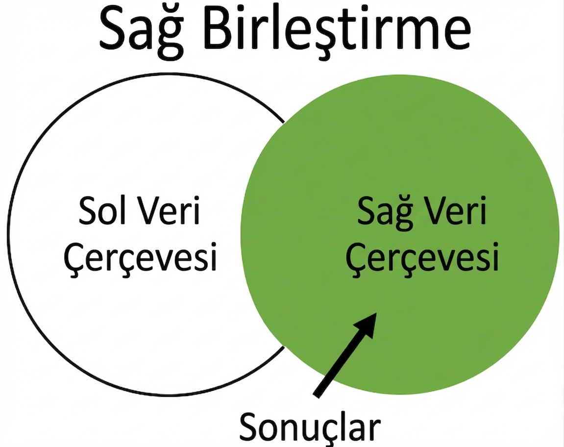 Sağ birleştirme ven diyagramı