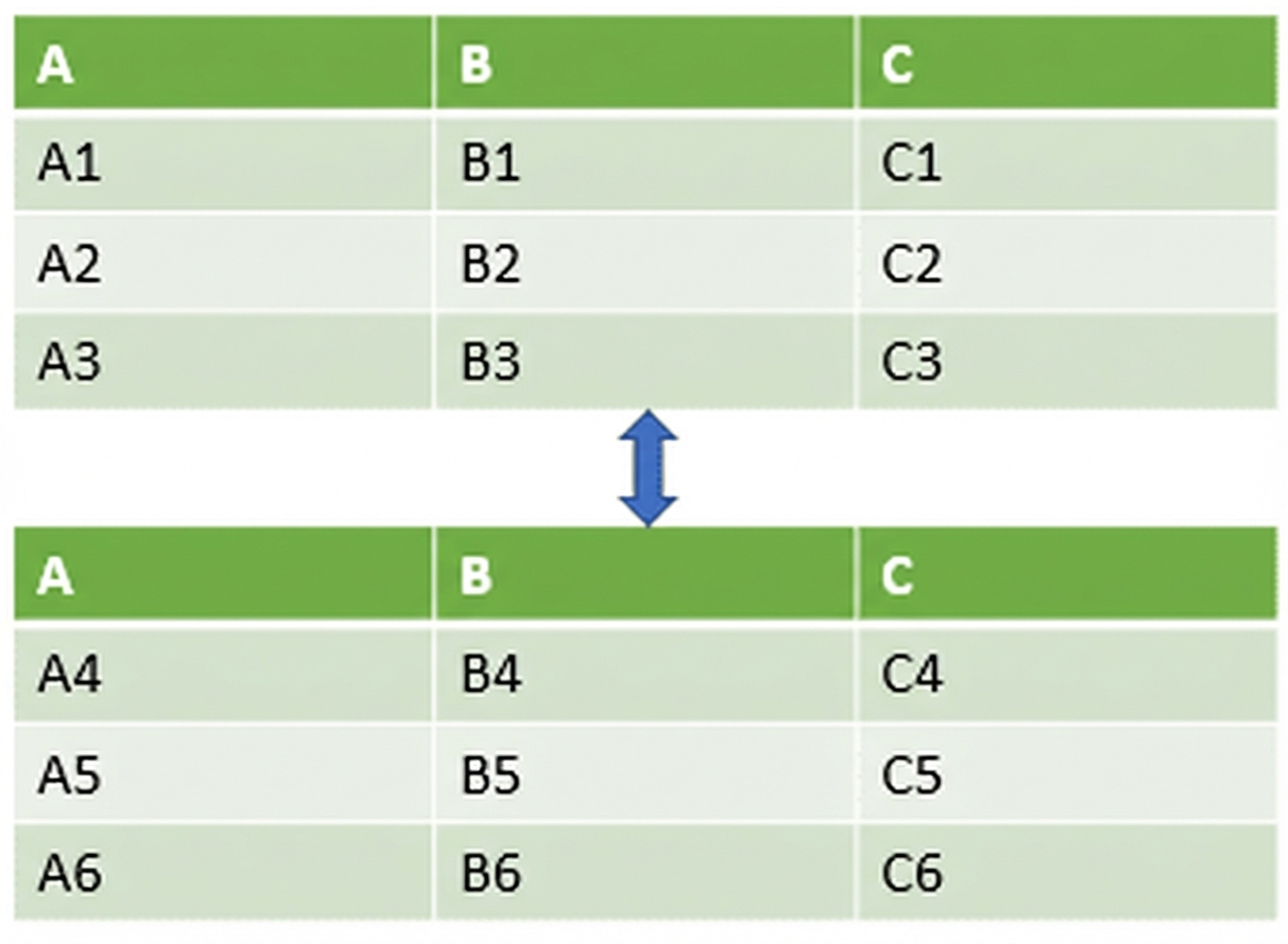 İki tablonun dikey olarak üst üste yerleştirilmesi