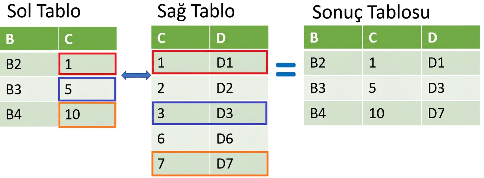 merge_asof kullanarak iki tabloyu birleştirme