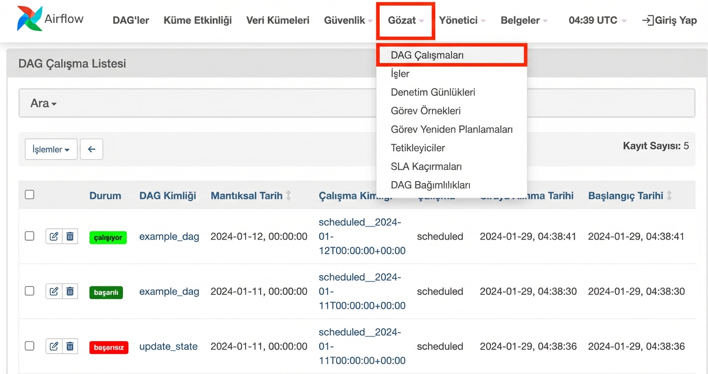 DAG Çalıştırmaları