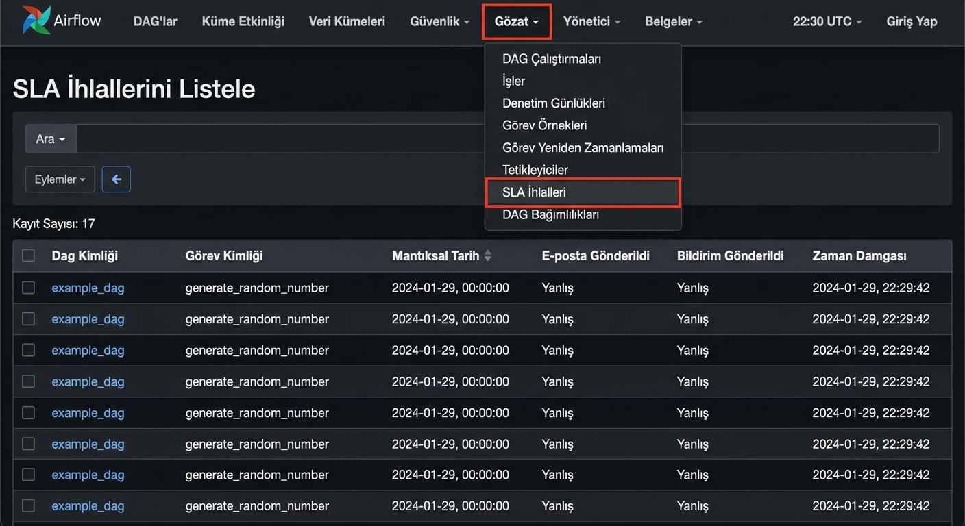SLA Kaçırmaları görünümü