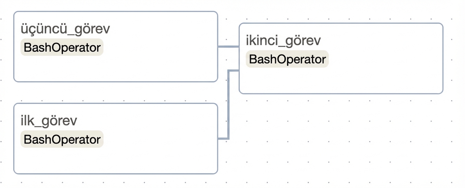 karışık_bağımlılıklar
