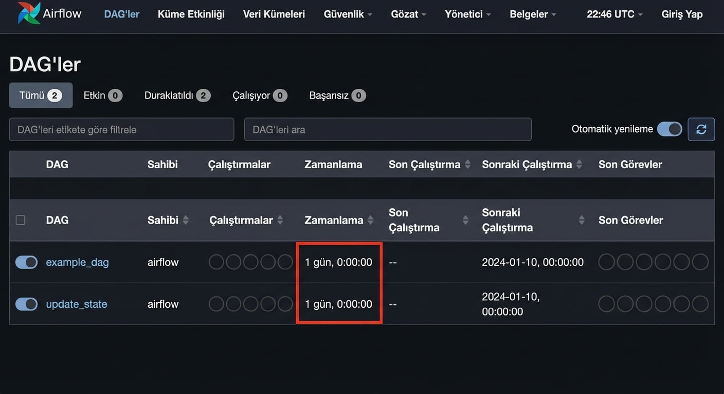 Airflow DAG görünümü zamanlama