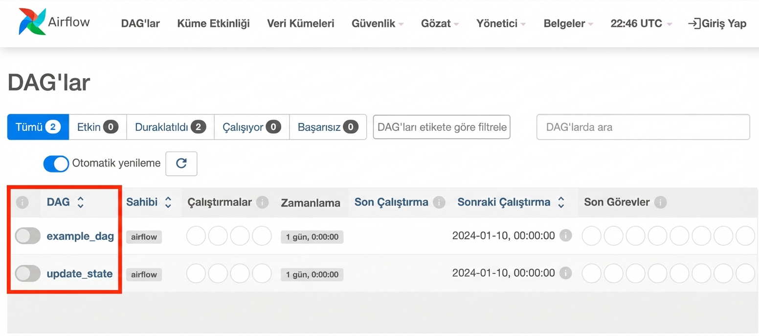Airflow DAG görünümü DAG’ler