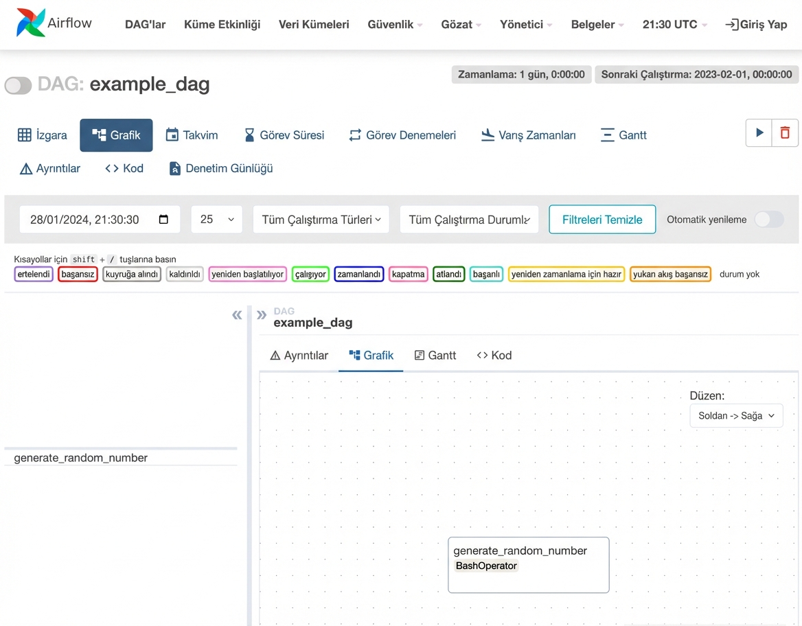 Airflow DAG Grafik Görünümü
