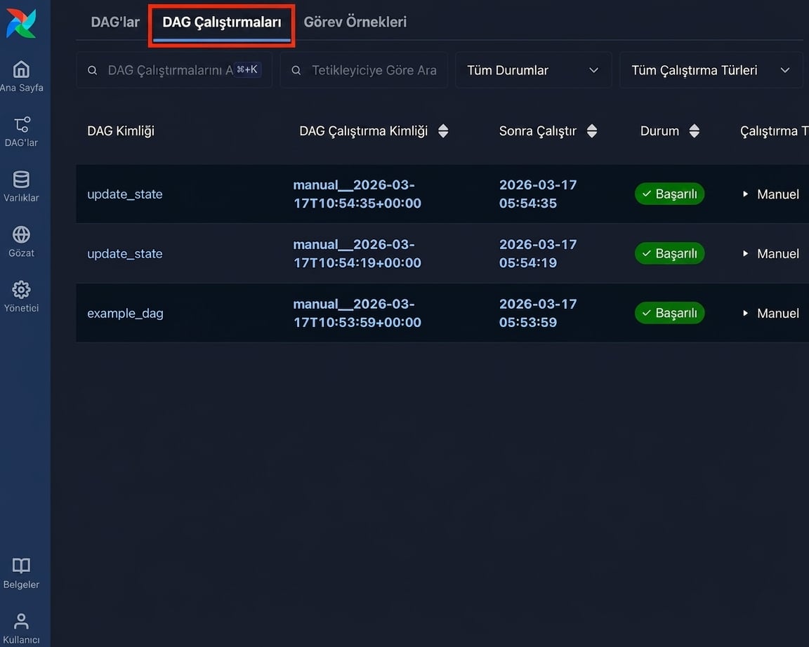 Tüm Dag’lerde son çalıştırmaları listeleyen Airflow Dag Runs sayfası