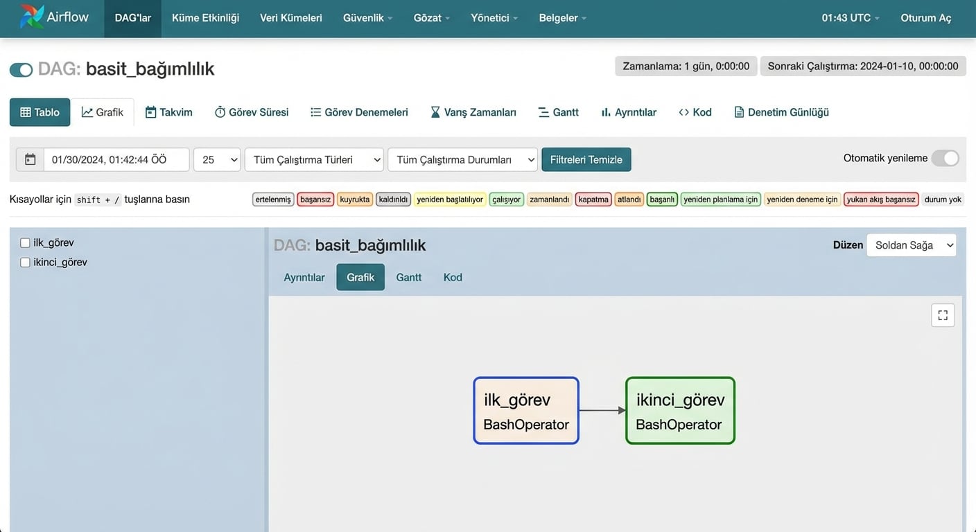 bitshift ile basit_bağımlılık DAG