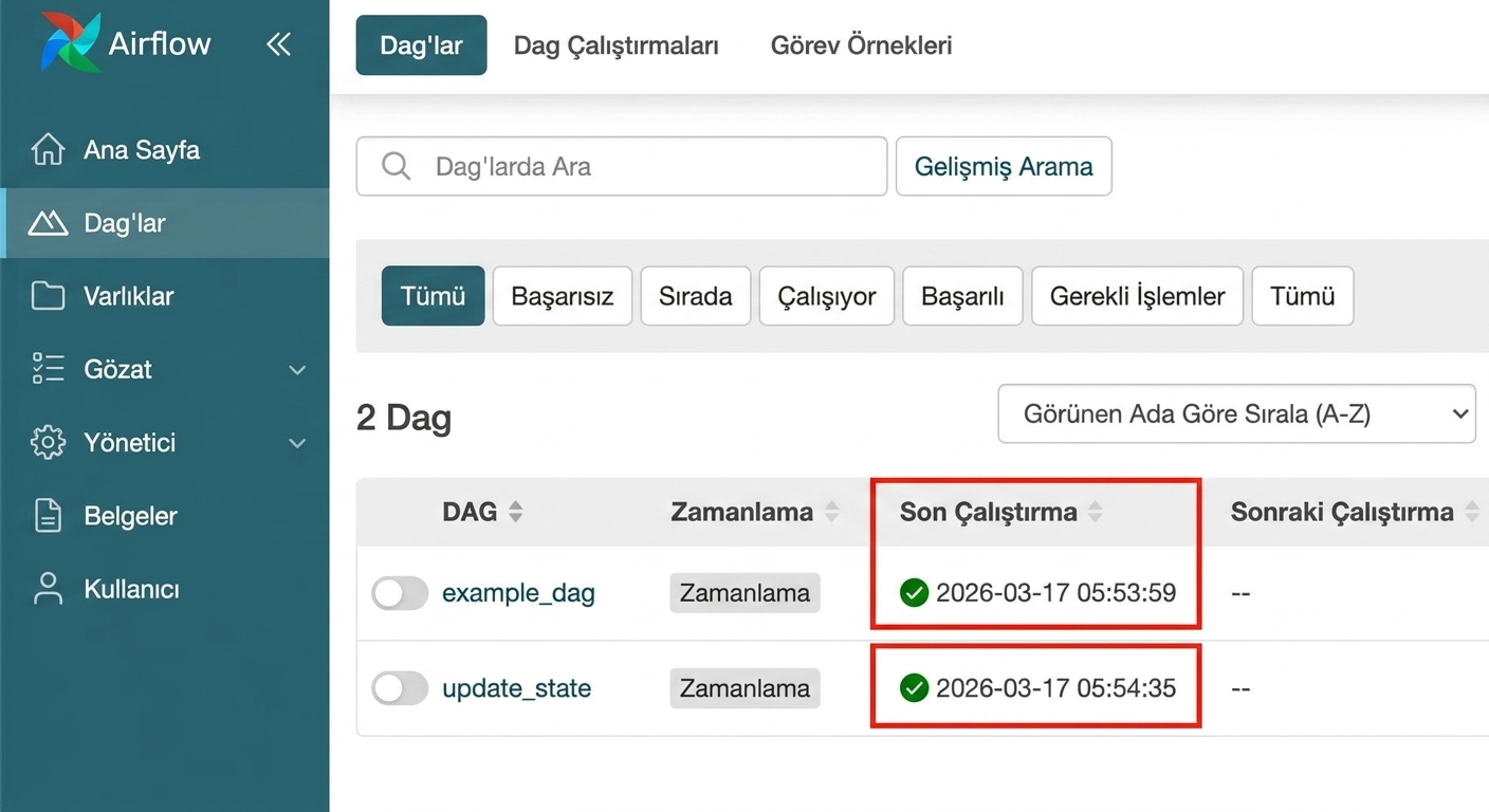 Latest Run sütunu vurgulanmış Airflow DAG’ler görünümü