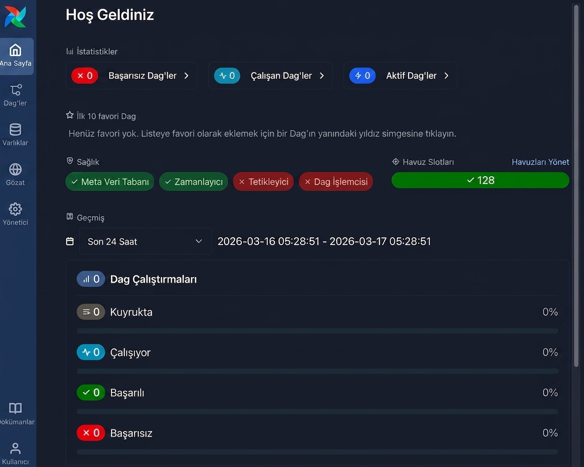 Sol gezinme menülü Airflow web UI ana paneli