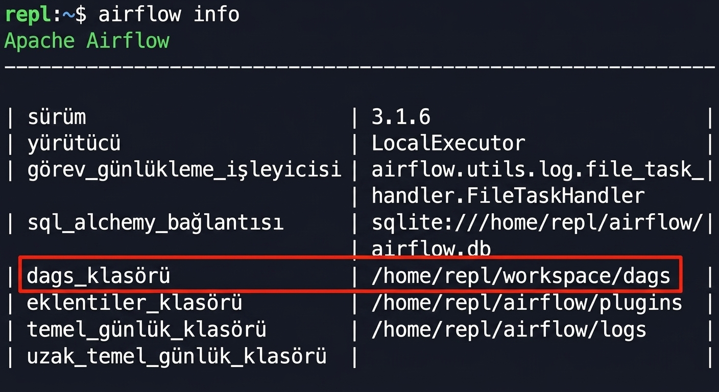 dags_folder yolunu vurgulayan airflow info terminal çıktısı