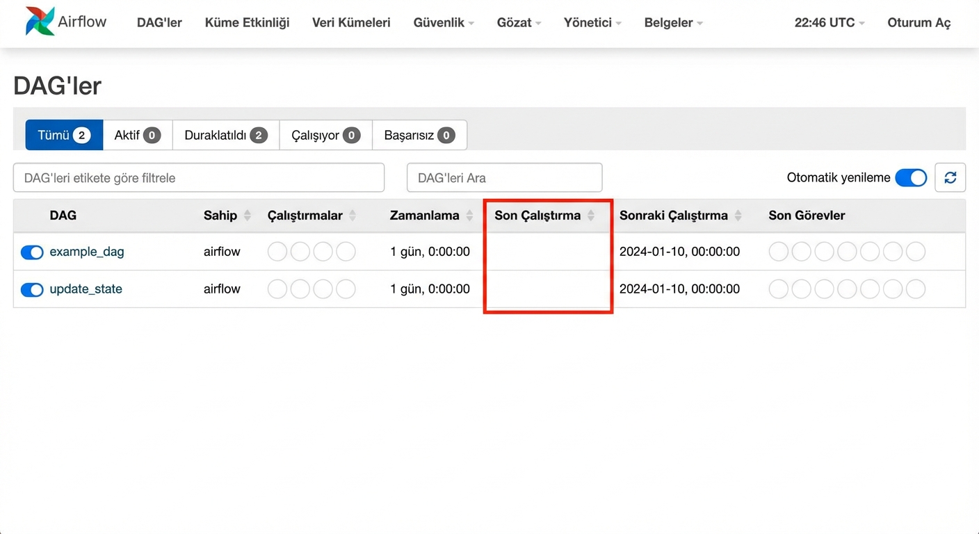Airflow DAG görünümü son çalıştırma
