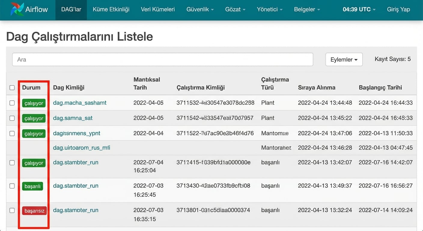 DAG Çalıştırma Durumu