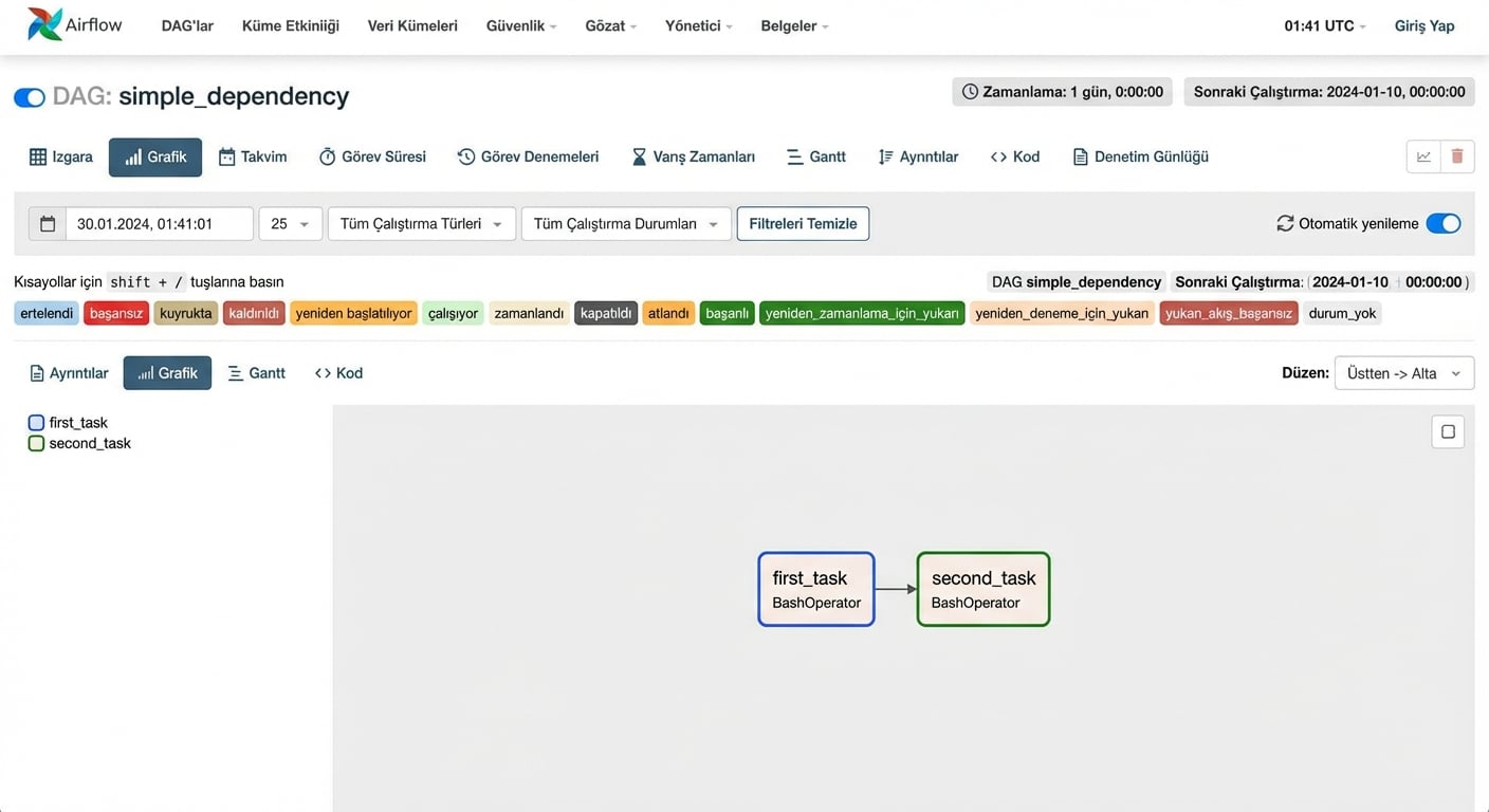 basit_bağımlılık DAG görünümü