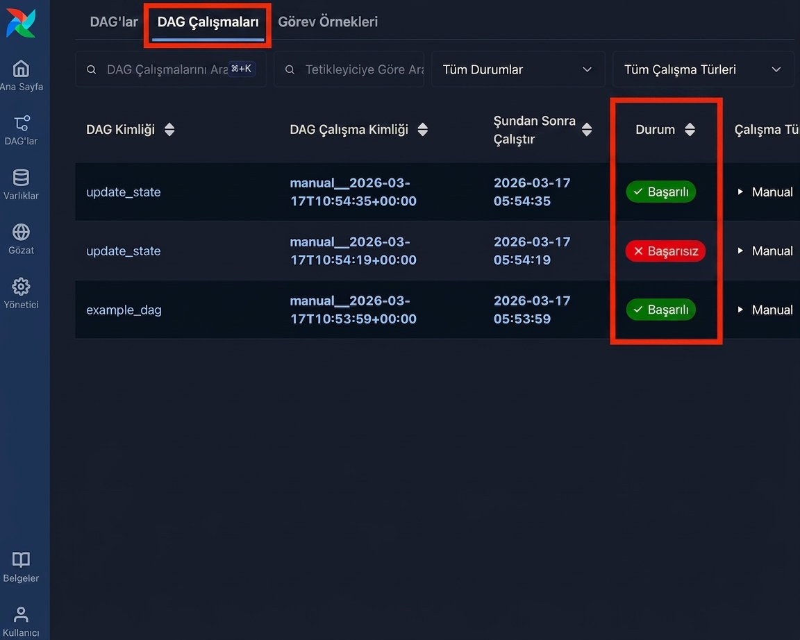 Her çalıştırmanın durum sütununu gösteren Airflow Dag Runs sayfası