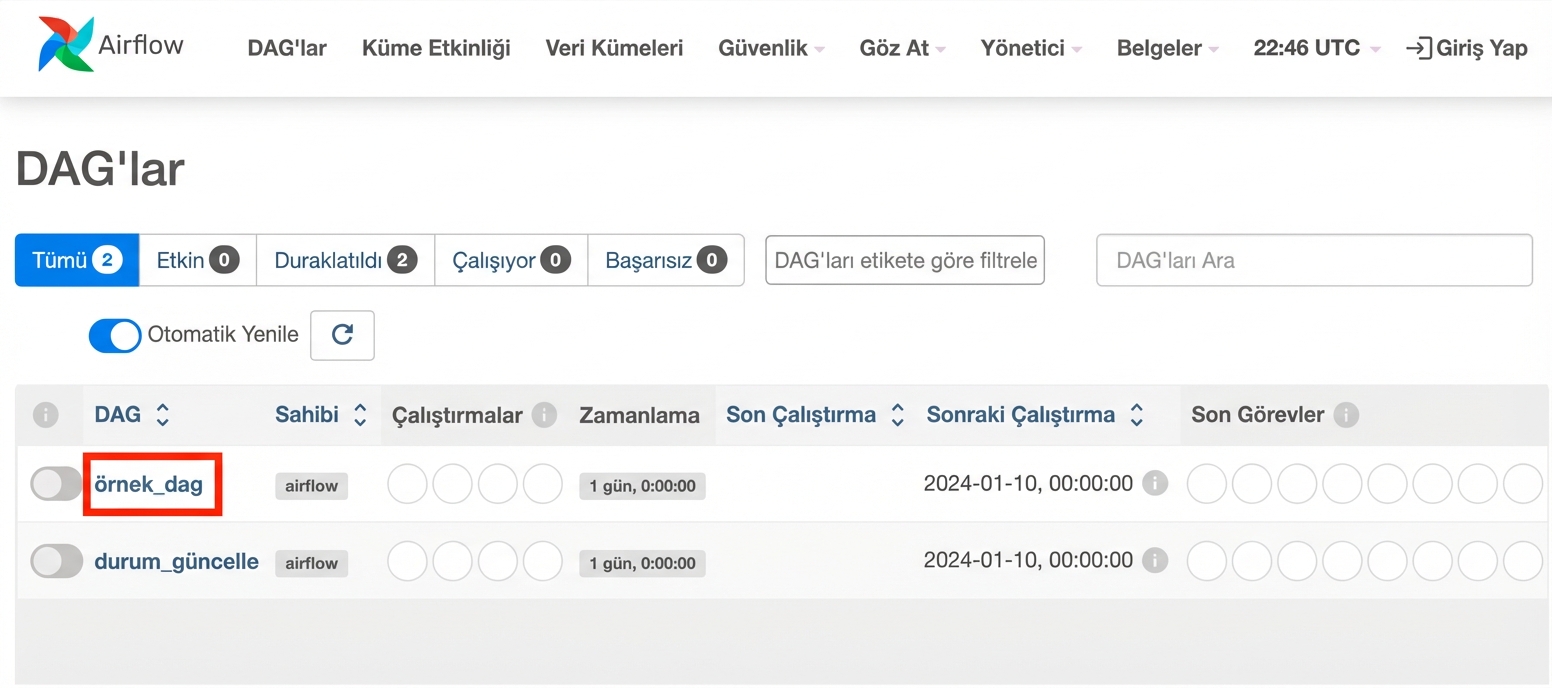Airflow DAG görünümü example_dag