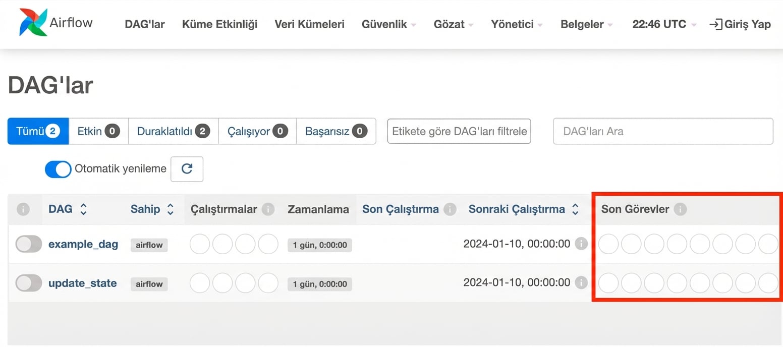 Airflow DAG görünümü son görevler
