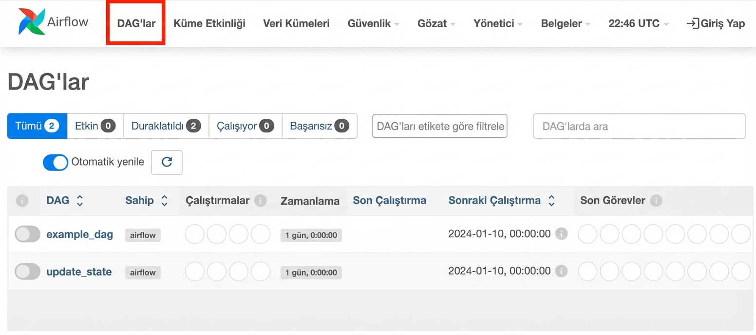 Airflow DAG görünümü