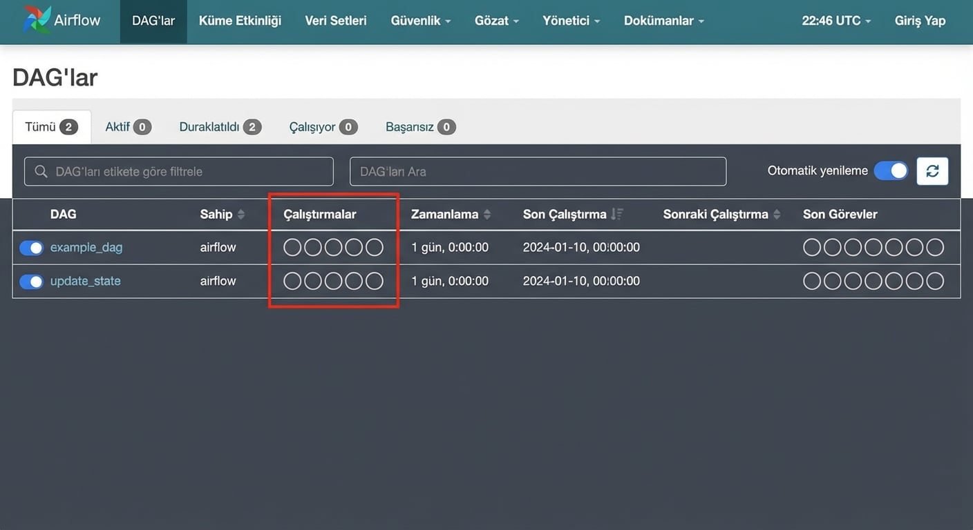 Airflow DAG görünümü çalıştırmalar