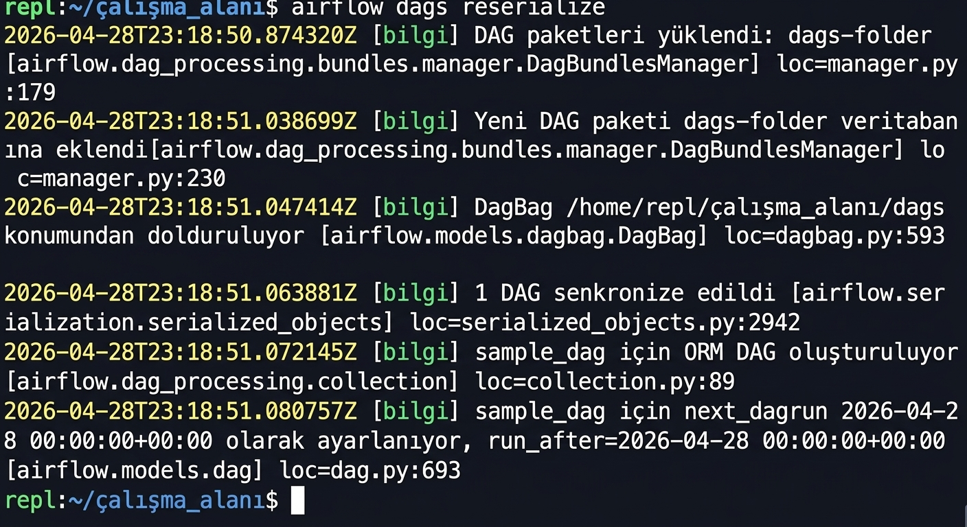 Dag yenilemeyi zorlamak için airflow dags reserialize çalıştırılan terminal