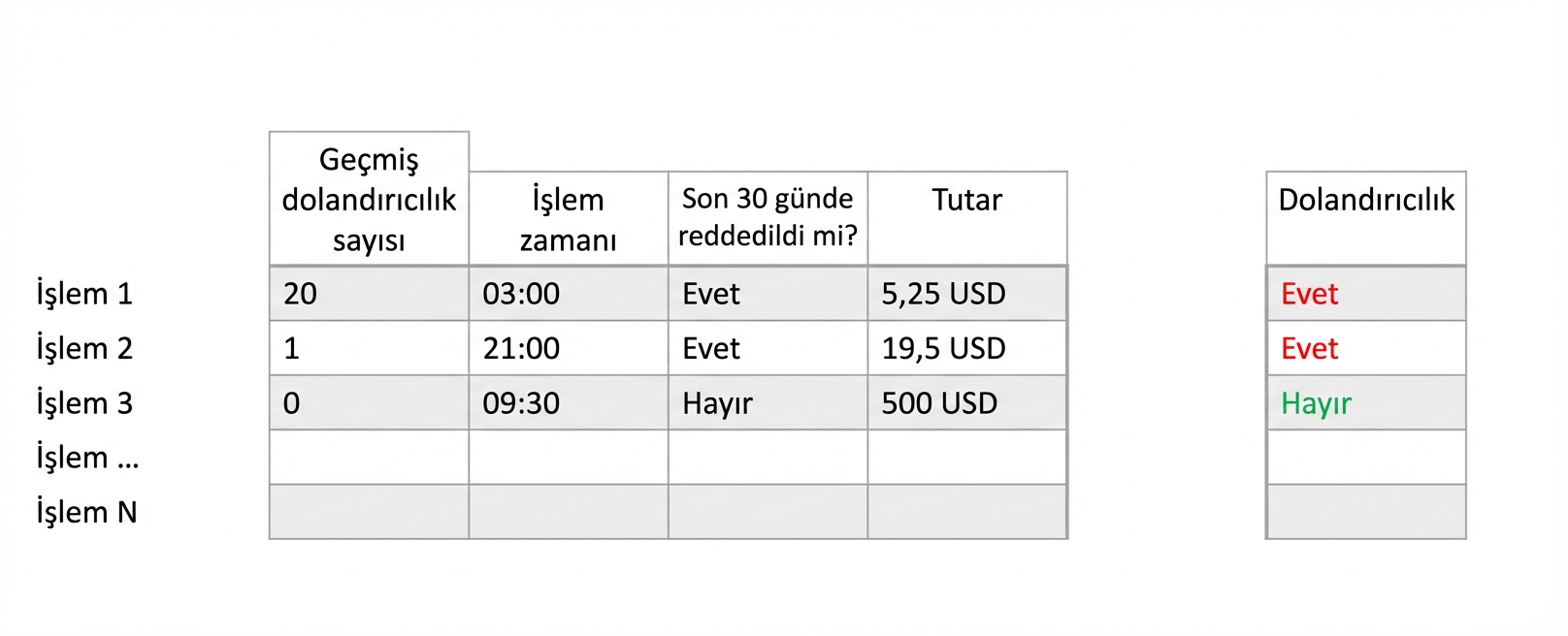 sınıflandırma-veri