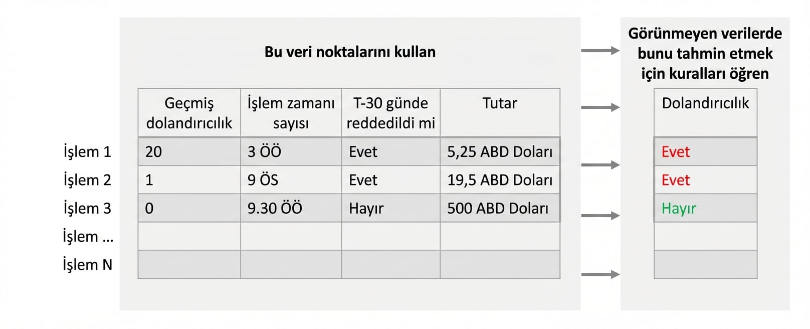 sınıflandırma-öğrenme