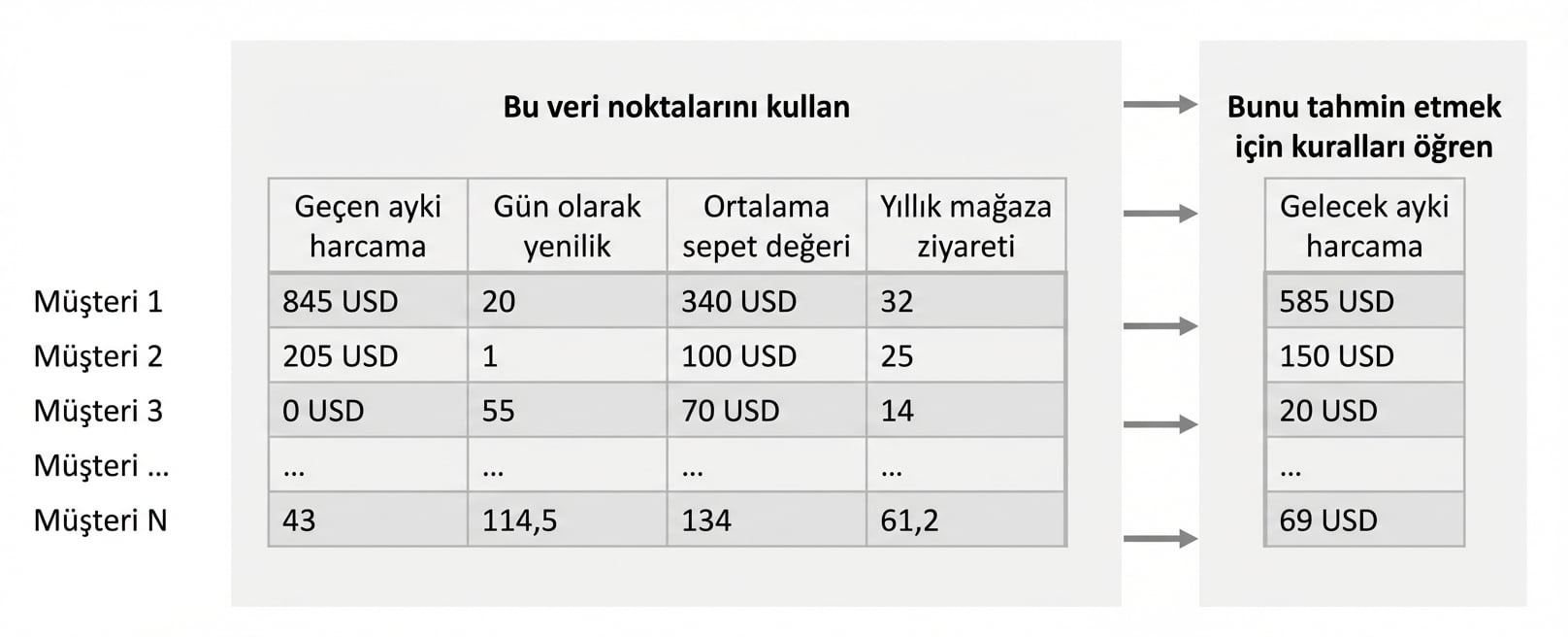 çıkarım-öğrenme