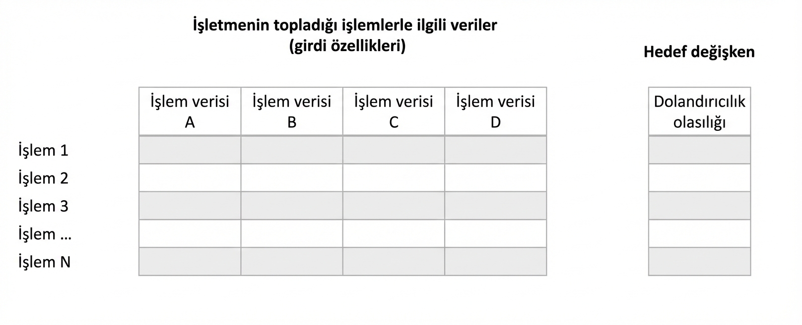 çıkarım-vs-tahmin3