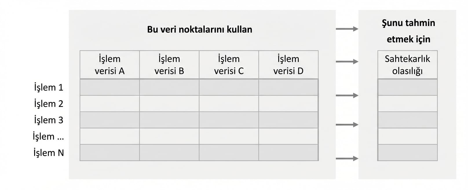 çıkarım-vs-tahmin5