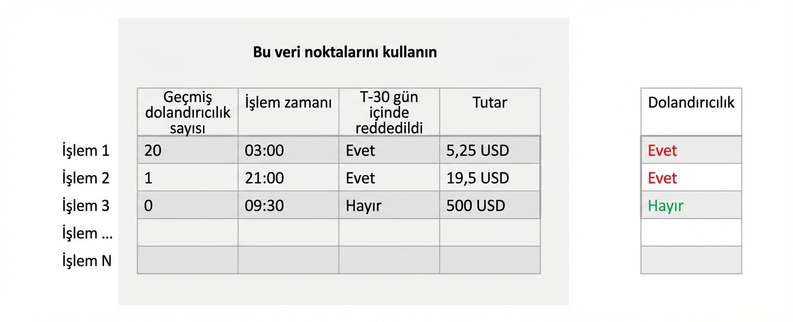 sınıflandırma-eğitim