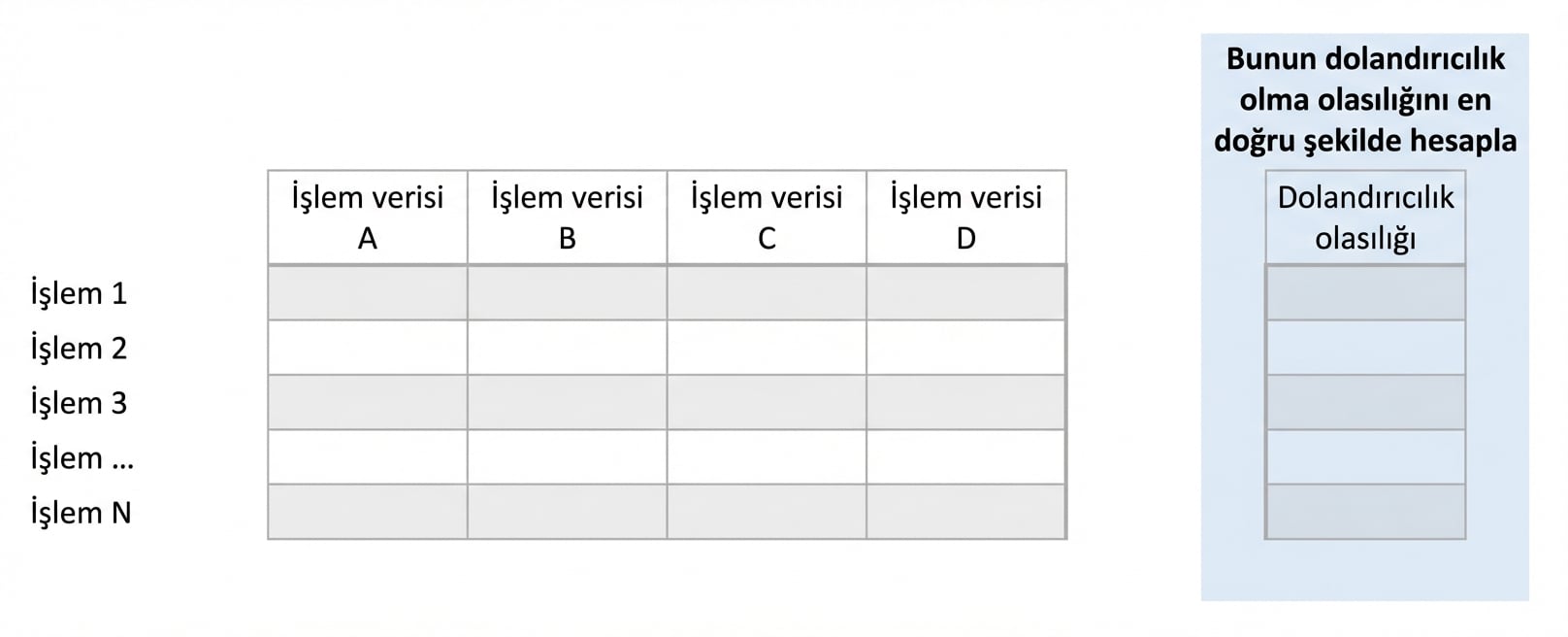 çıkarım-vs-tahmin7