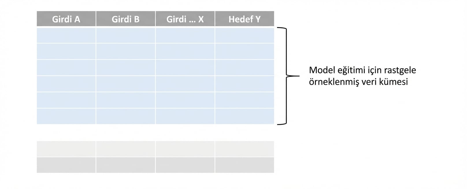 eğitim için bölme