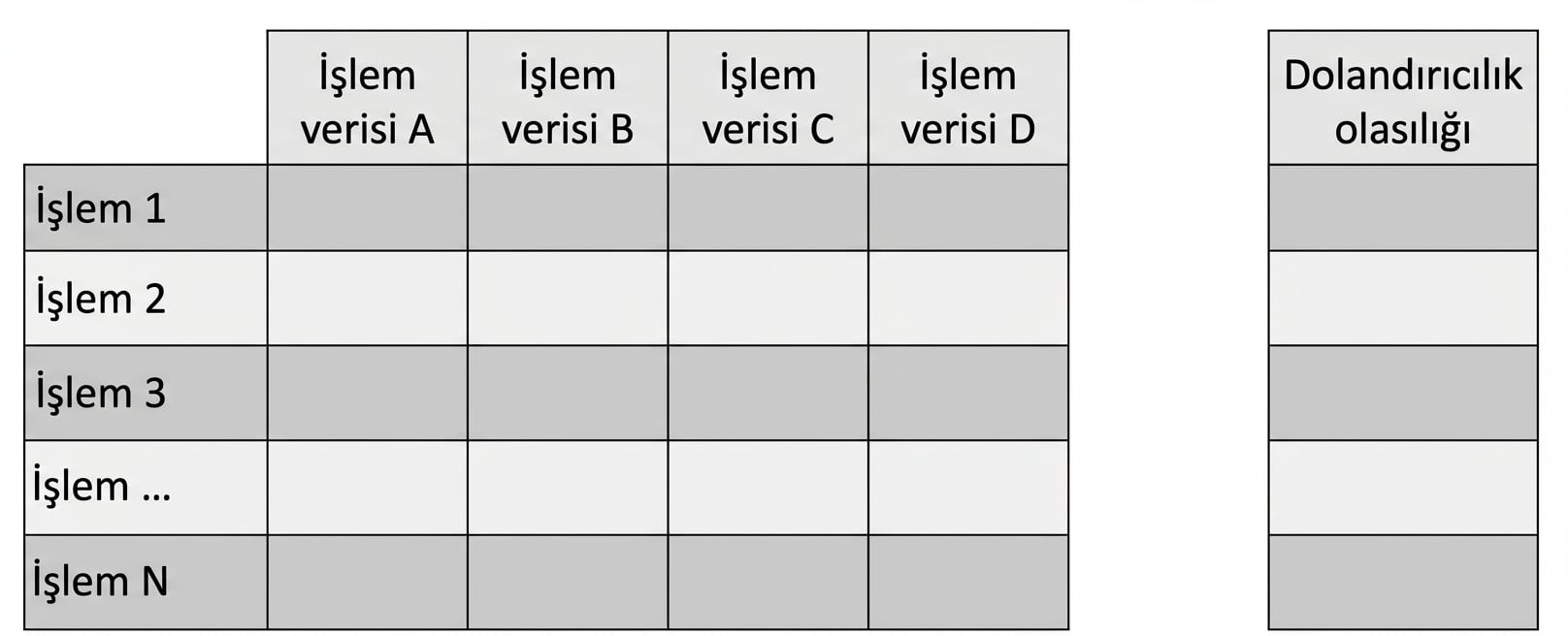 çıkarım-vs-tahmin1