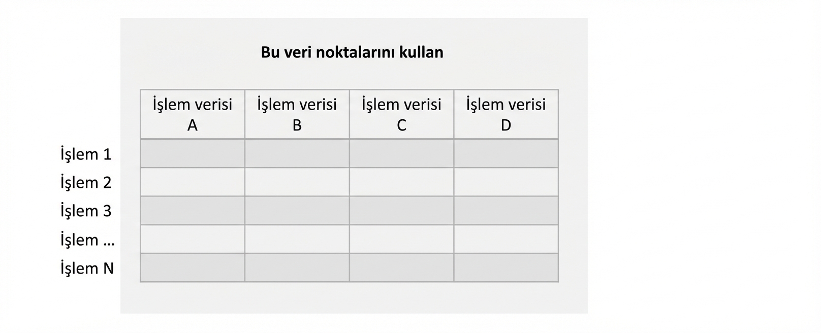 girdi-özellik-denetimsiz
