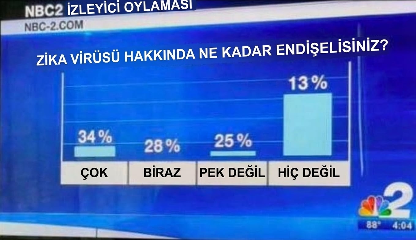 kötü-sütun-grafiği