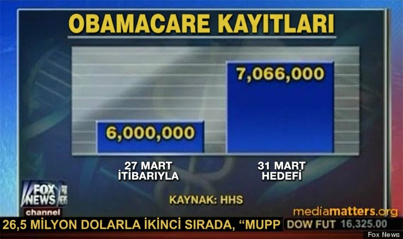 obamacare-yanıltıcı